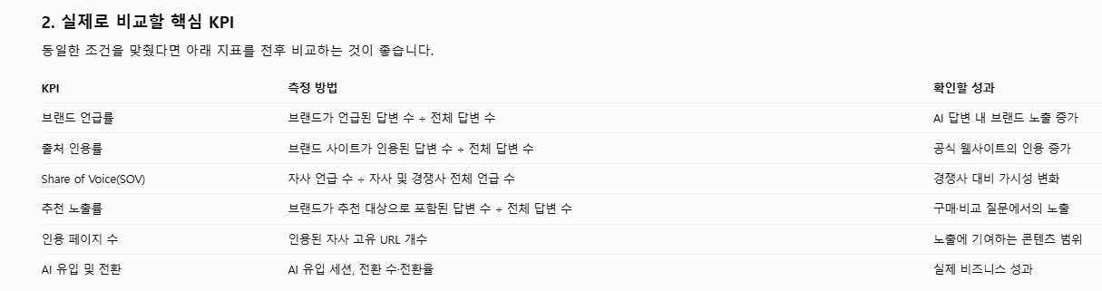 ChatGPT가 정리한 브랜드 언급률,출처 인용률,SOV,추천 노출률,인용 페이지 수와 AI 유입 KPI 표