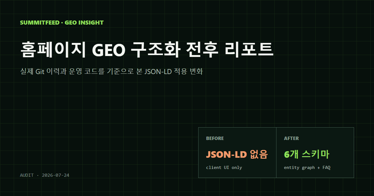 SUMMITFEED 홈페이지 GEO 구조화 전후 JSON-LD 리포트 표지