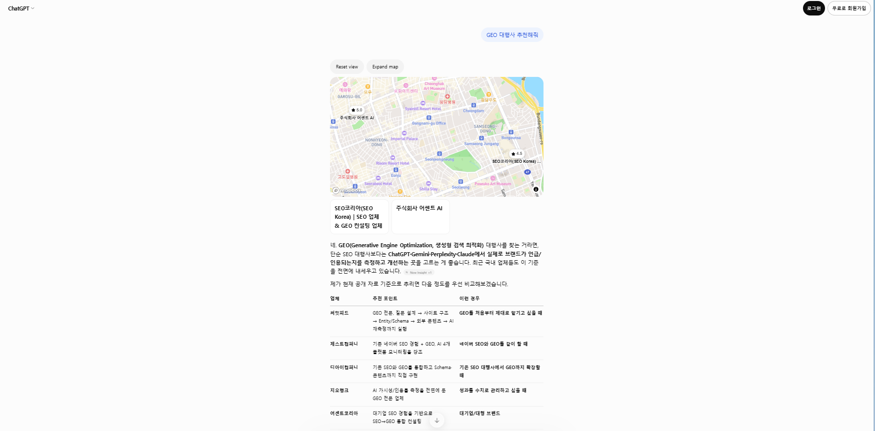 2026년 10월 8일 ChatGPT 비로그인 환경에서 GEO 대행사 추천해줘를 입력한 2회차 답변 비교표, 써밋피드, 제스트컴퍼니, 어센트 AI가 표시된 화면