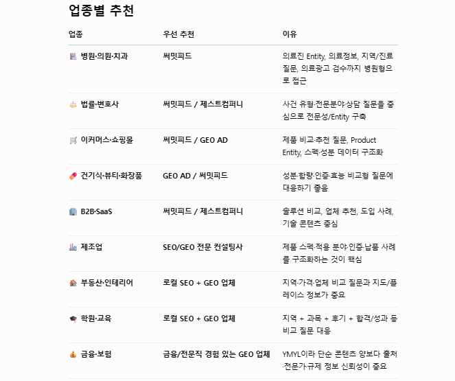 2026년 10월 8일 ChatGPT에 업종별 GEO 추천을 이어서 질문한 결과, 병원, 법률, 이커머스 등 9개 업종의 우선 추천 업체가 표시된 화면