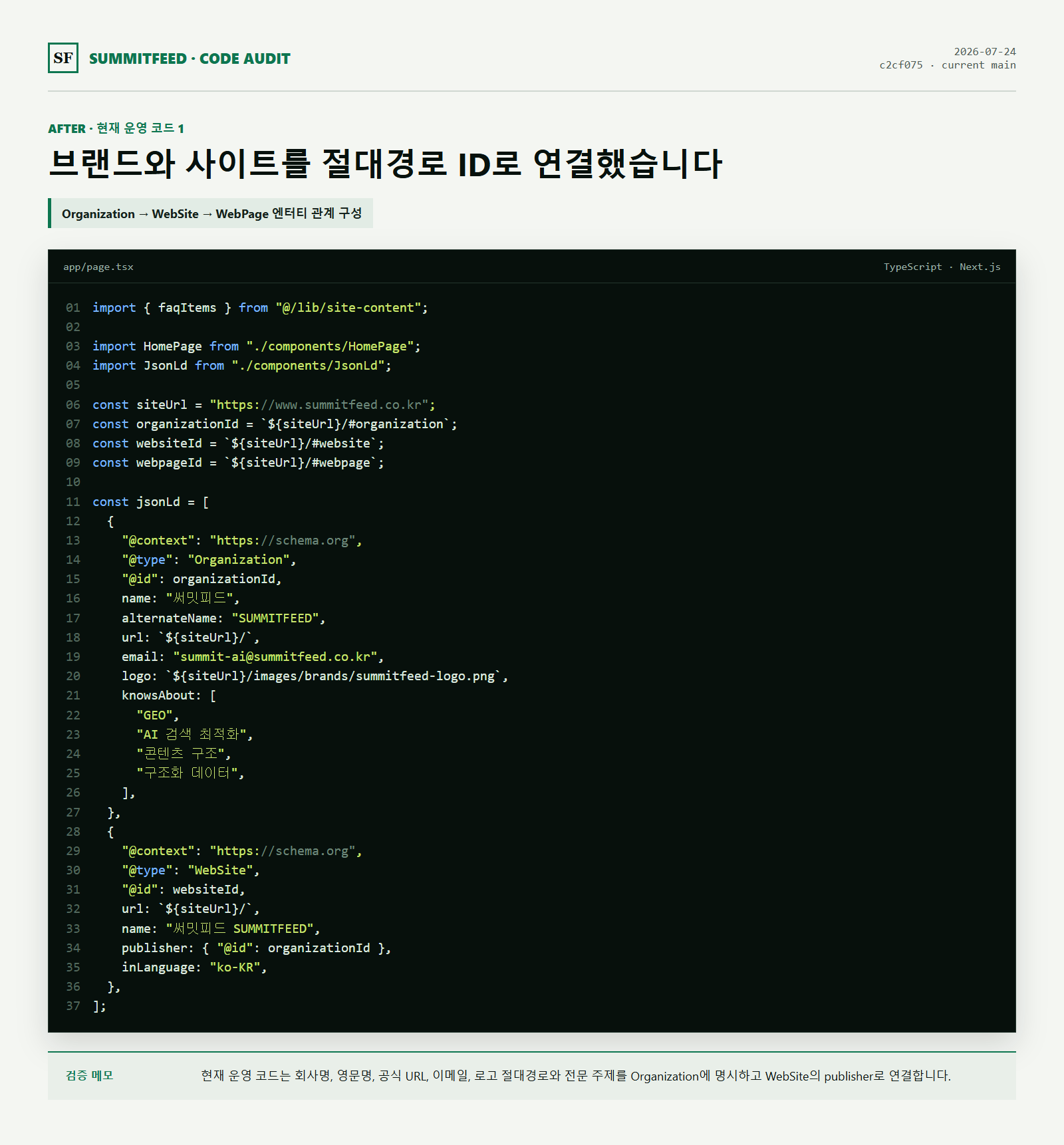 Current SUMMITFEED Organization and WebSite JSON-LD code capture